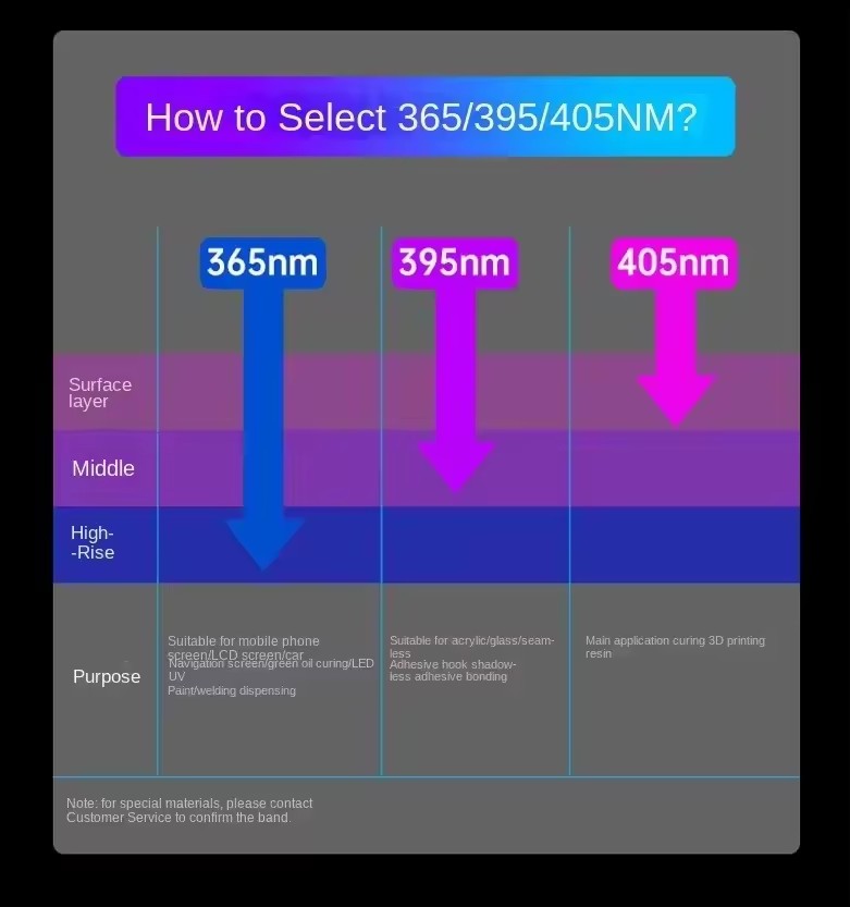 365nm 395nm 405nm UV Kürleme L - Exposure Unit Uv incelemesi ve fiyatı